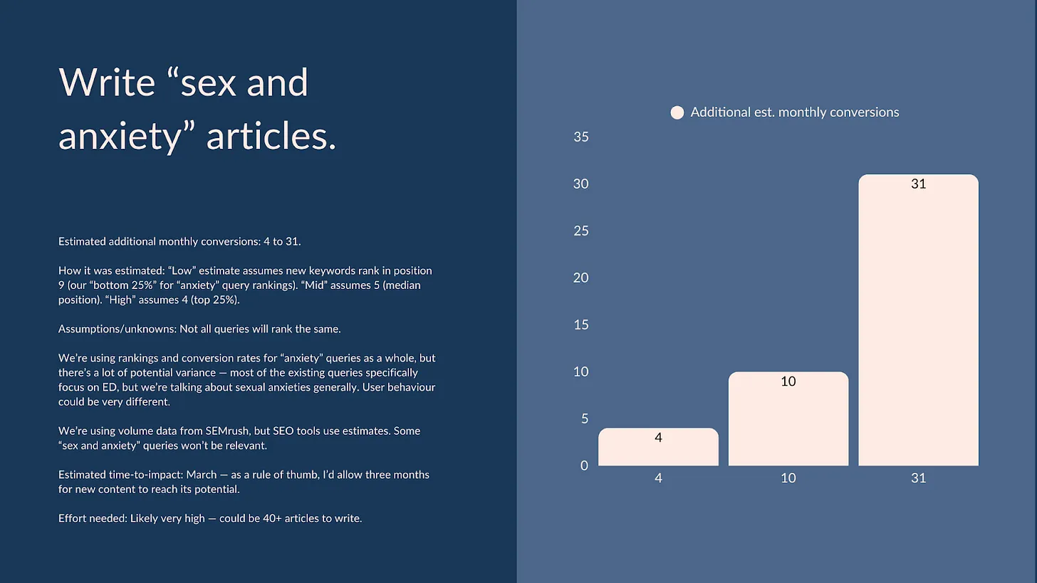 For each initiative, I detailed how estimations were made, how long results might take, and the effort required. I also noted the assumptions and unknowns behind the estimations. In the example above, for example, I was relying on broad, topic-level click-through and conversion rates, and search volume estimates from Ahrefs.