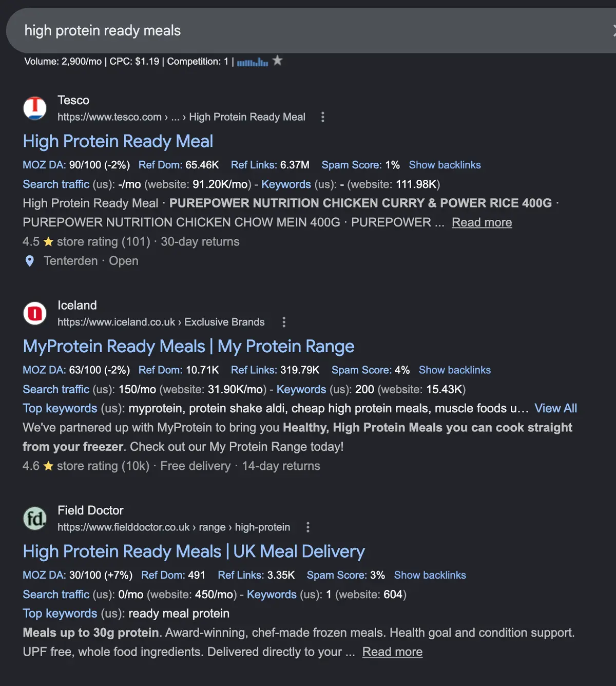 Google SERP for 'high protein ready meals' (2,900 monthly searches) showing Tesco first, Iceland second, and field doctor third with their dedicated high-protein landing page
